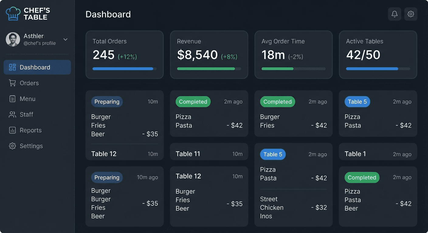 OrderFlow dashboard